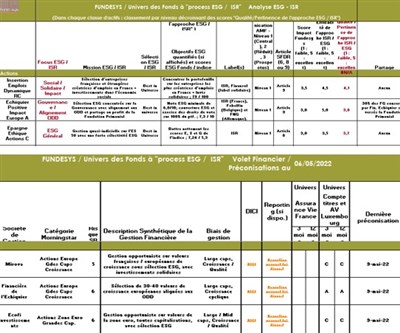 Sélection / Short list ESG